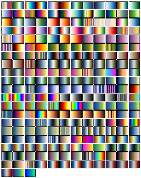 Thumbnails of color table waves in the Color Tables folder