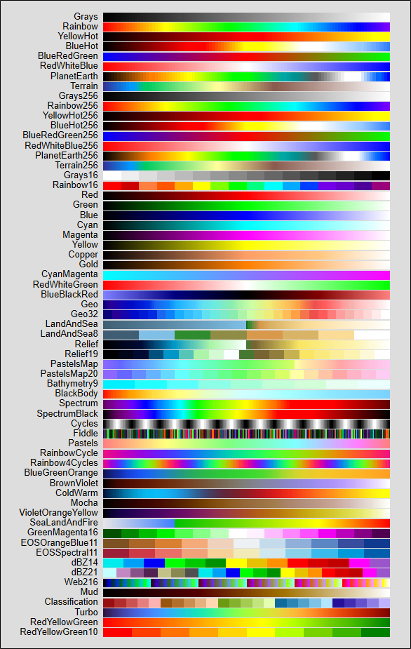 Built-in color tables for Igor 10