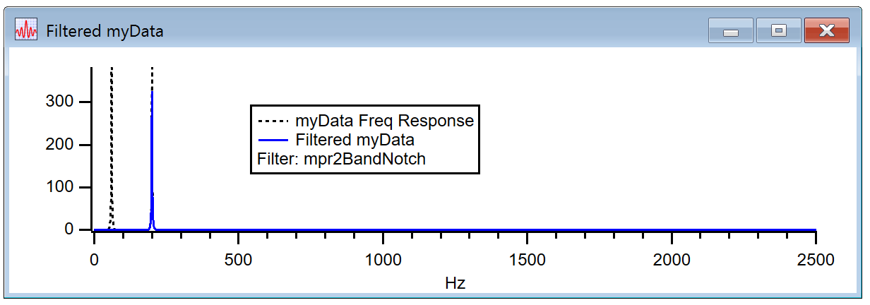 result of applying filter, viewed as a frequency response