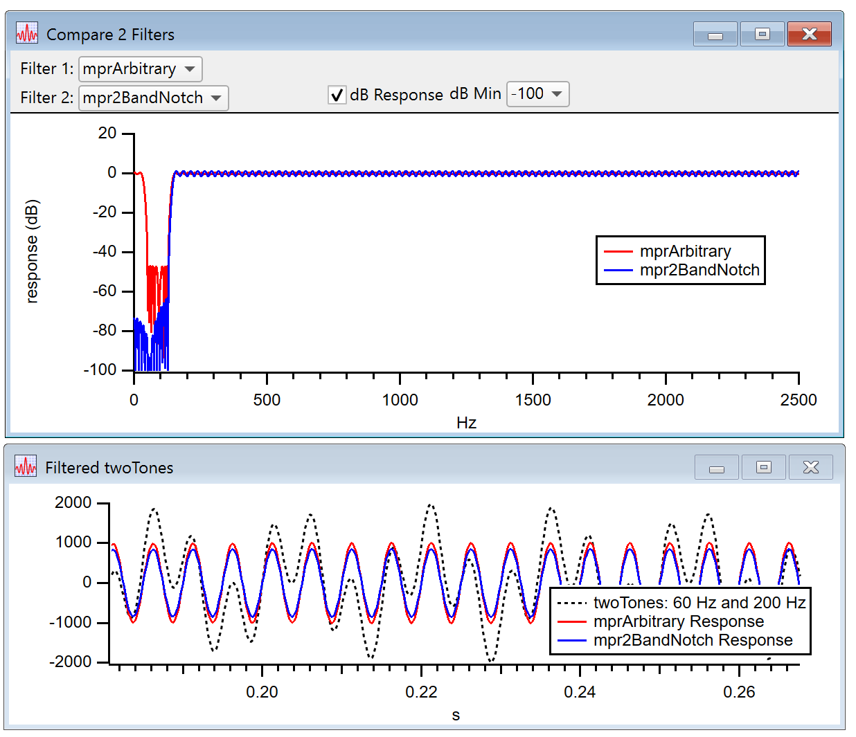 comparing two filters designed with IFDL