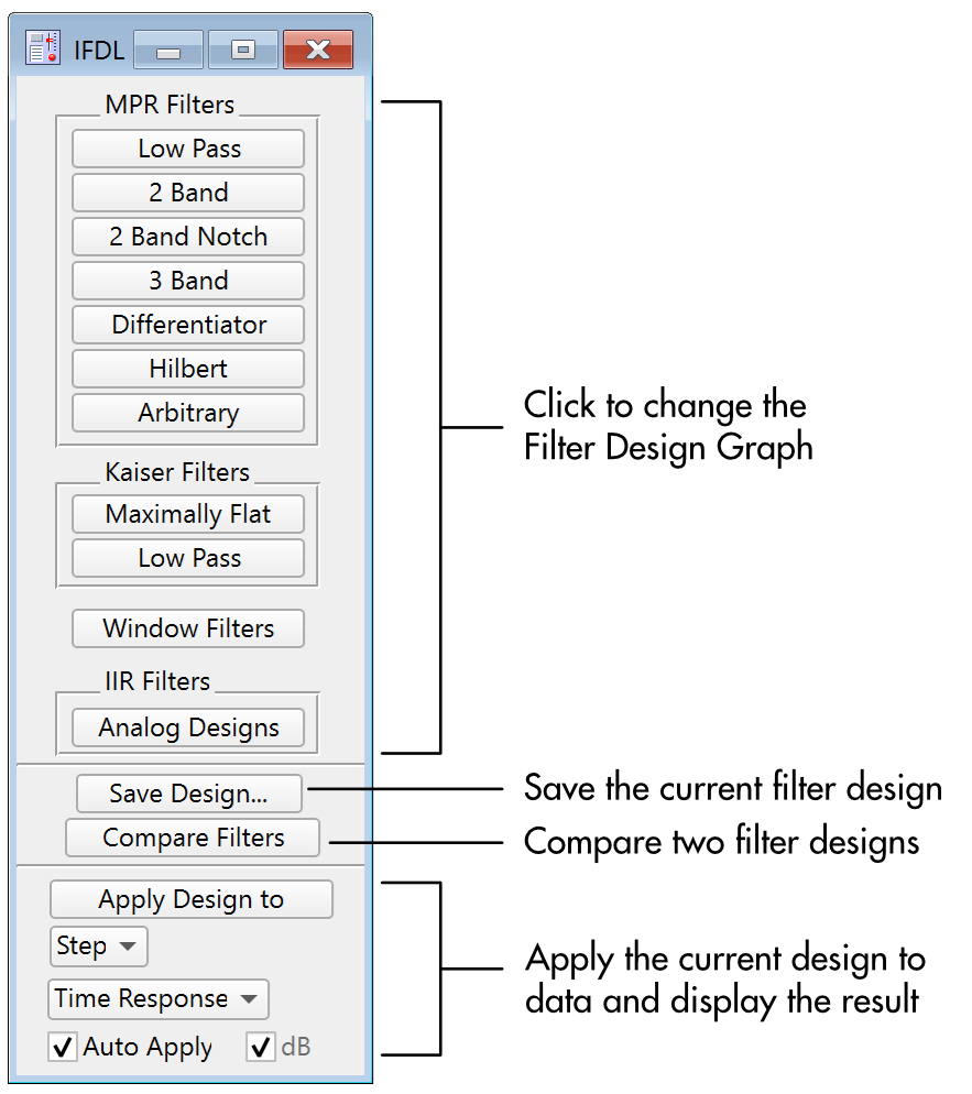 IFDL control panel