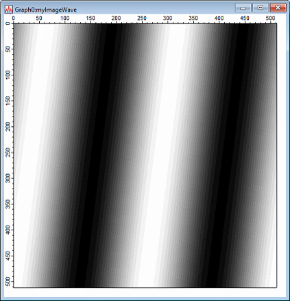 image acquired from camera by MMI displayed in Igor image plot