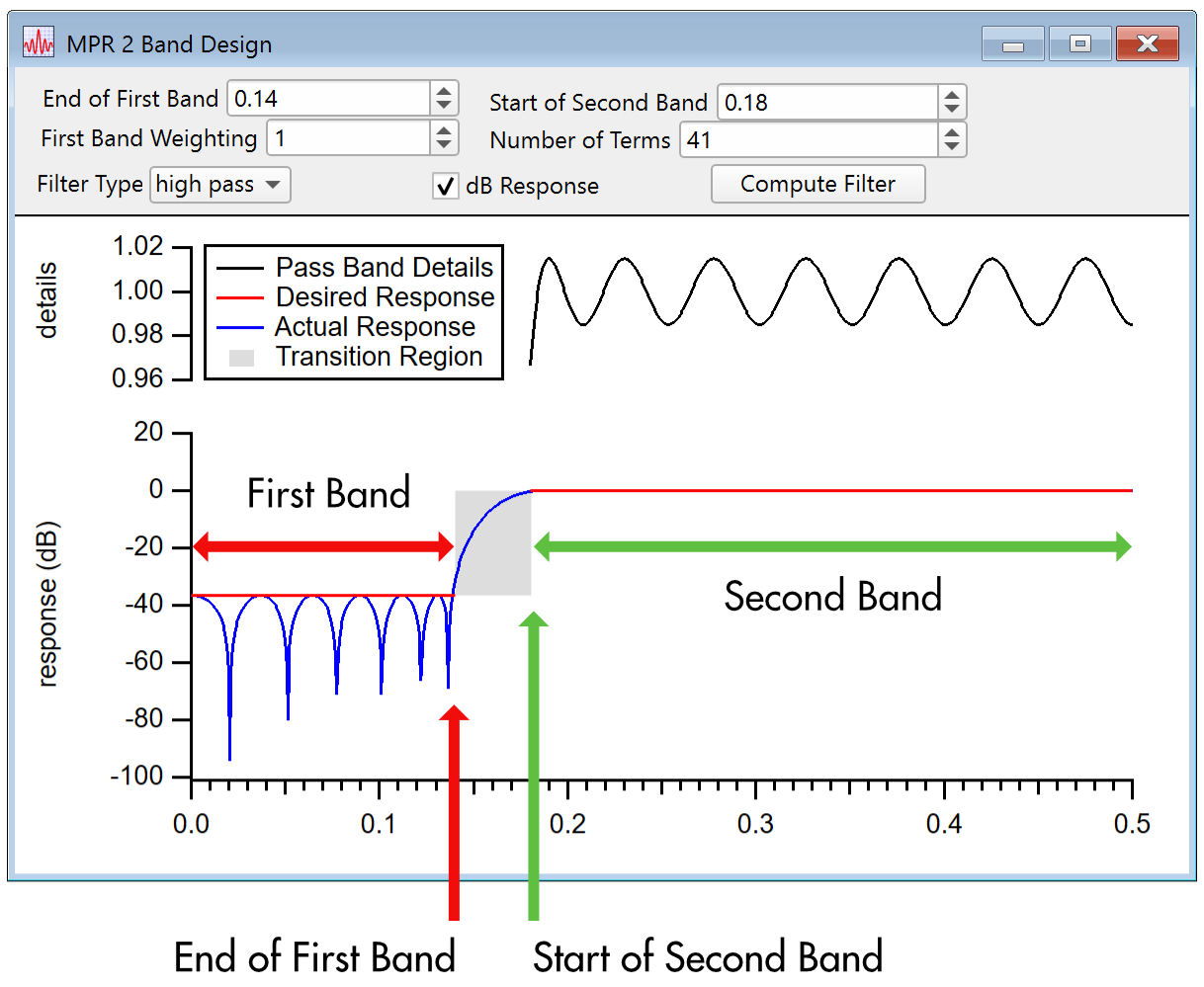 MPR 2 band high pass design graph