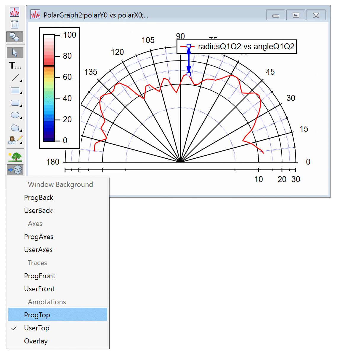 graph showing a drawing object that appears on top of an annotation