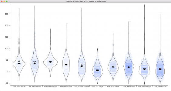 example violin plots