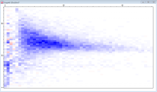 2D Histogram Image