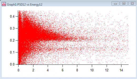 Displayed Scatter Plot Graph