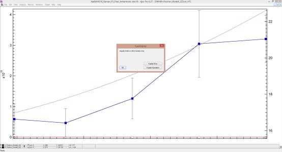 error shown by curve fitting dialog