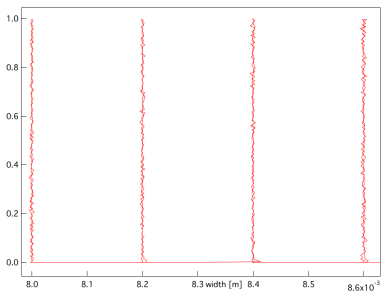 scatter plot