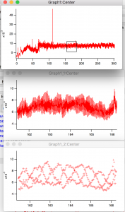 The view changes when change plotting mode