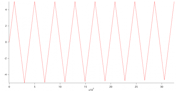 similar data that has worked but far fewer peaks (won't work with pulsestats)