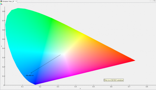 CIE 1931 Chromaticity Diagram