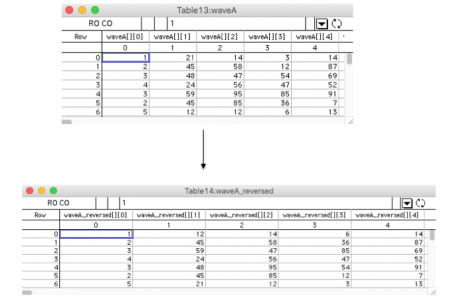reversing everyother column values ,