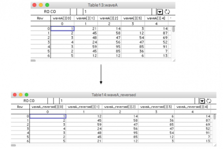 reversing everyother column values , 