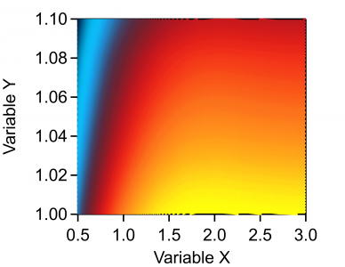 Contour plot where the traces are visible lying above the axes