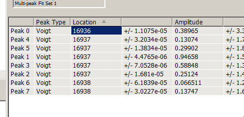 Peak parameters report