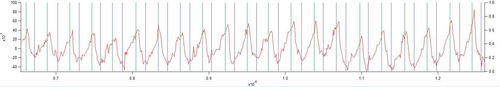 example data and min/max from smooth-dif-findlevel0