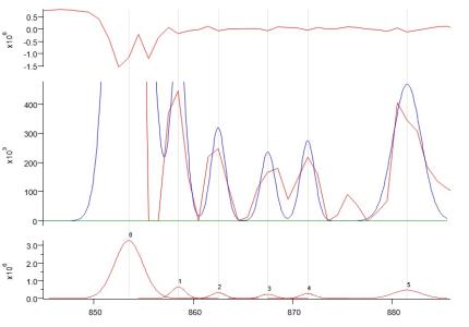 Multipeak Fit 2 Small X-axis