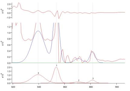 Multipeak Fit 2 Large X-axis