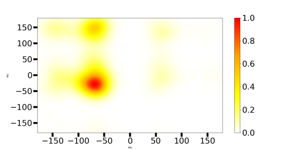 Python Ramachandran plot