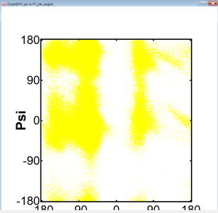 psi vs phi scatter