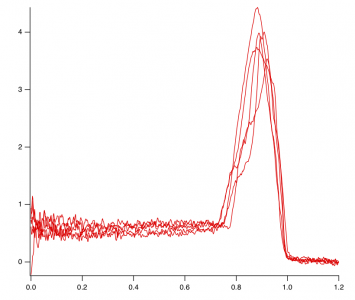 example plot