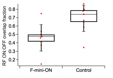 box plot