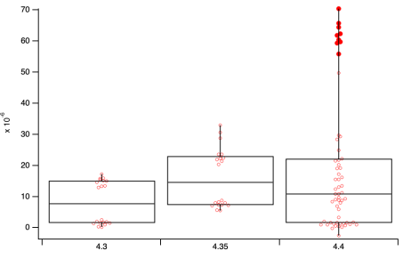 example box plot