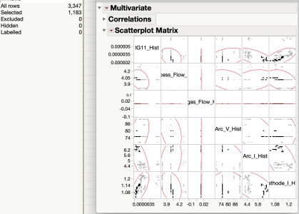 scatter plot matrix with highlighted points