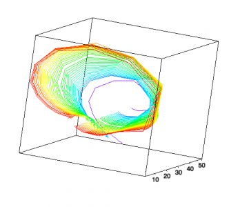 3D plot