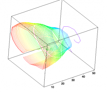 3D plot