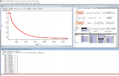 X-Ray Reflectivity fit using Motofit in Igor Pro 6