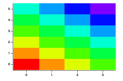 interpolated matrix