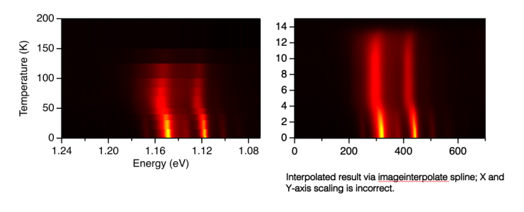 Blocky vs Interpolated imageplot