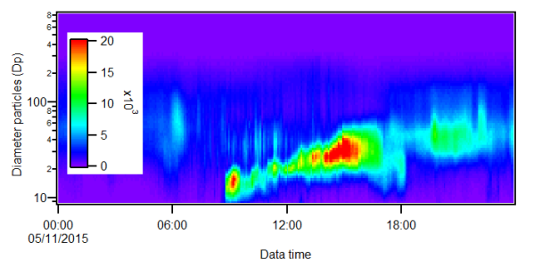 this is my plot with the wrong color scale