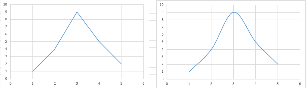 right: jagged line / left: smoothed line(which I want to draw)