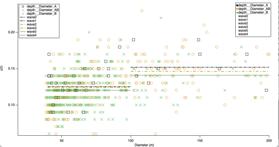 Graph showing issue.