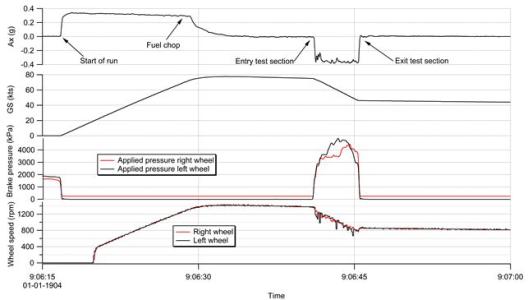 Example plot