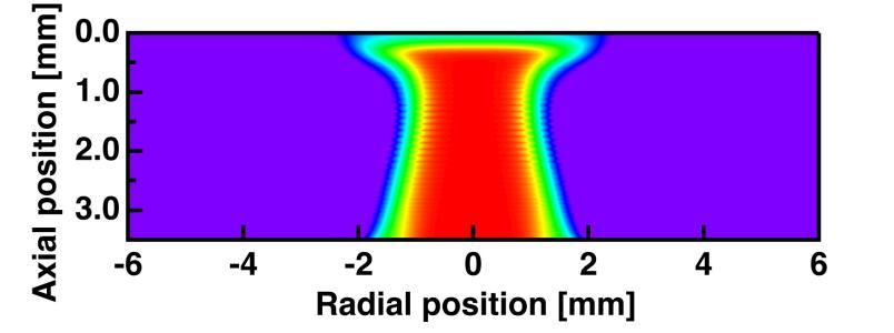 Contour plot by igor