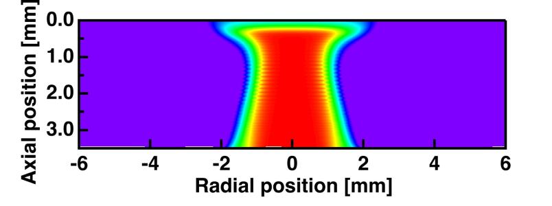 Image plot by igor