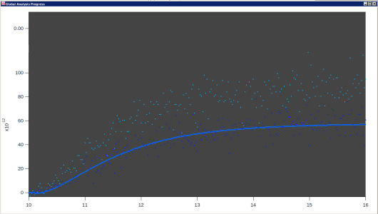 When the weighting is not used, the two curves coincide as expected.