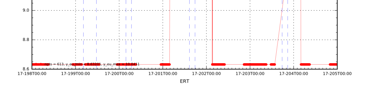 Example date-time axis with yy-doy-hh:mm format