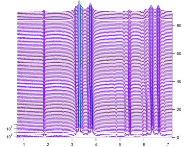  disordering lines in waterfall graph