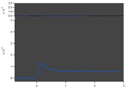 NewGF_ResidY wave accurately showing residuals