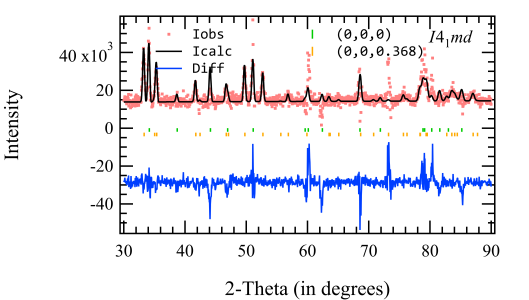 The graphics export of the graph