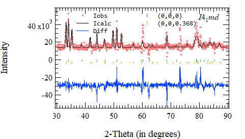 A screenshot of the graph