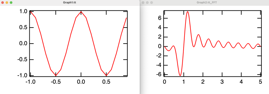 FFT of cosine function