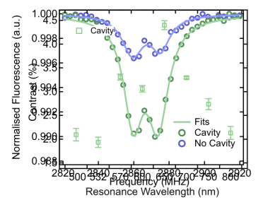 The same graphs overlayed in inkscape, notice that the axis on the right and bottom do not light up as the category plot is slightly larger