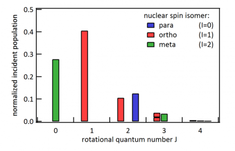 2016Jan25_rot_state_distr_supersonic expansion AEF Normalized for TOTAL beam_5cm.png