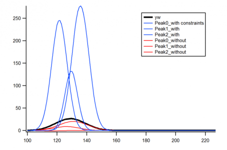 result of fitting 3 gaussians to 3 gaussians
